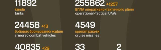 Sõja ülevaade: 1522. päev – üha rohkem kaugele küündivaga üksteist rünnatakse