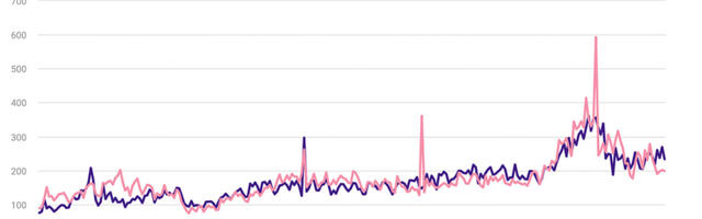 Statistikaamet: Eesti peamine väliskaubanduspartner on Soome