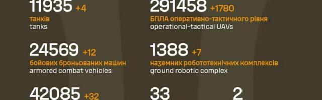 Sõja ülevaade: 1542. päev – üks Ukraina edenemine