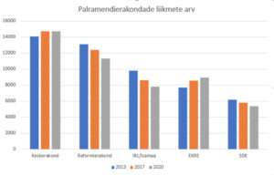 Uued olud, vanad tõkked