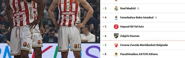 SVE KALKULACIJE NA JEDNOM MESTU! Crvena zvezda može u TOP 6, ali i da potone na dno! Ovako stoje stvari pred Real Madrid!