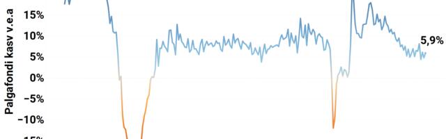 Maksutulu vedas aprillis füüsilise isiku tulumaks