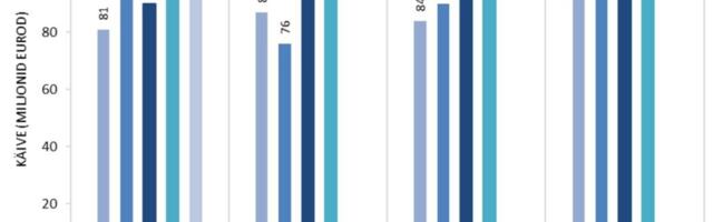 Inimestel kasutatavate ravimite turumaht vähenes