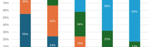 Kõrghariduse rahastamise aruteludes tuleb kuulata üliõpilasi