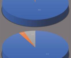 Kunstnikele tuleb maksta õiglasemalt ja võrdsemalt