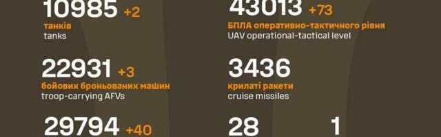 Sõja ülevaade: 1225. päev – venemaal käivad tankerid on hakanud plahvatama