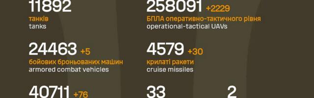 Sõja ülevaade: 1523. päev – Ukraina on kaotamas üht rindelinna