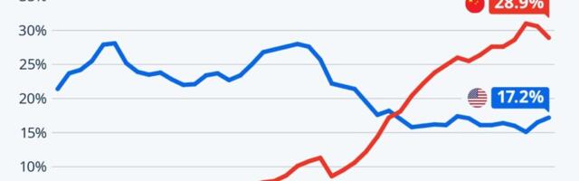Made In China vs Made In America