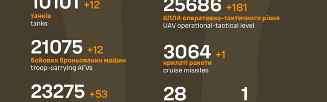 Sõja ülevaade: 1091. päev – surve tõuseb Donetski rindel