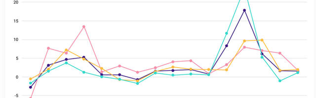 Statistikaamet: ehitushinnad tõusid eelmisel aastal 1,5 protsenti