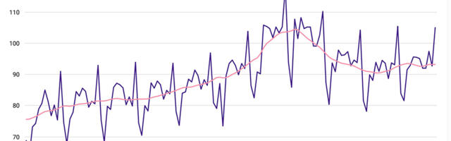 Detsembris jäi jaekaubanduse müügimaht võrreldes 2024. aasta detsembriga samale tasemele