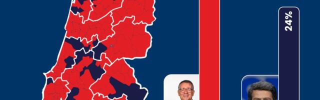 Portugali presidendivalimistel tegi üllatava tulemuse parempoolne kandidaat