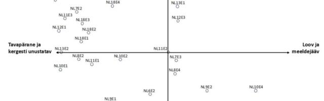 Koostöö tehisaruga