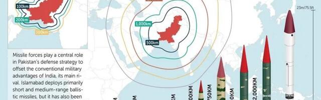 It’s Premature To Predict A Crisis In US-Pakistani Relations Over Islamabad’s ICBM Program