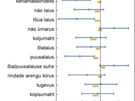 Eesti tütarlapse kehale rakenduv looduslik valik
