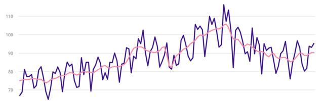 Statistikaamet: Tööstustoodangu maht kasvas mais 0,9% Statistikaamet: Tööstustoodangu maht kasvas mais 0,9%