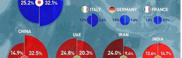 Kui palju toetuvad G7 ja BRICS-riigid Taiwani väinale?