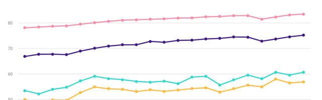 Statistikaamet: Eesti inimeste oodatav eluiga on 79,5 aastat