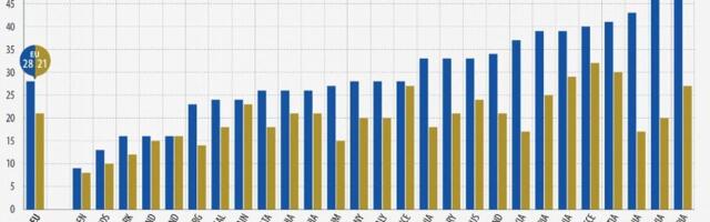Selgusid Baltimaade suurimad suitsumehed