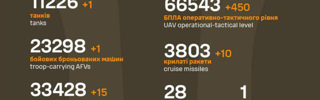 Sõja ülevaade: 1319. päev – Ukraina vabastas korraga kolm küla