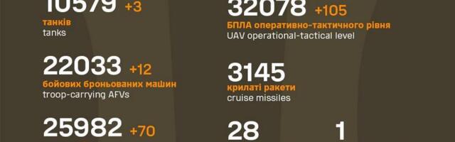 Sõja ülevaade: 1142. päev – järjest enam droone venemaa kohal