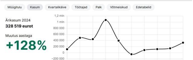 Andmetark juhtimine: Kuidas kõhutunde asemel usaldada fakte ja võita konkurente?