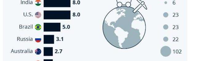 These Are The World’s Biggest Mining Nations