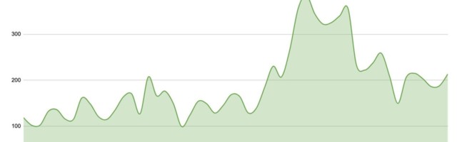 Maksekeskuse indeks annab iganädalase ülevaate e-kaubanduse mahtudest