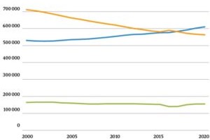Kordnik, päästja, tohter, õps