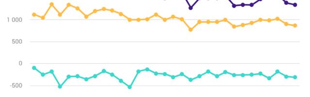 Statistikaamet: Juulis suurenes eelkõige kaupade eksport