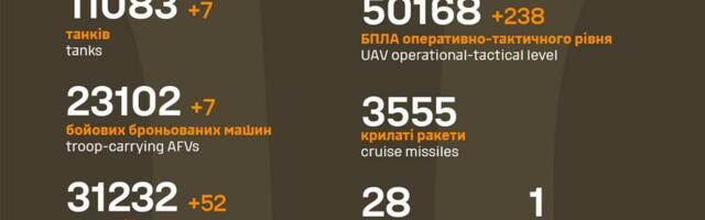 Sõja ülevaade: 1262. päev – Toretski linna vist juba võib langenuks lugeda