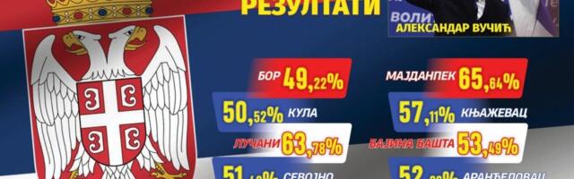 Brojke sve govore: Ovo su detaljni rezultati lokalnih izbora - apsolutna dominacija Vučića i SNS