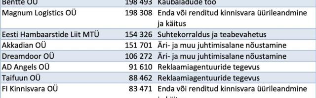 Vaata, kuhu on Tervisekassa raha kulutanud