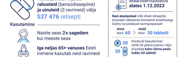 Kas igaõhtune unerohi peaks olema nagu õhtune hambapesu – möödapääsmatu?