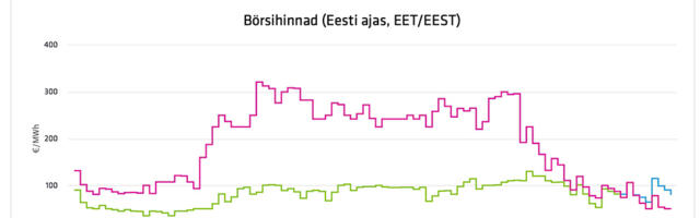 Kinnitage rihmad: Elektri hind tõusis Eestis lakke – mitu korda kallim kui Soomes