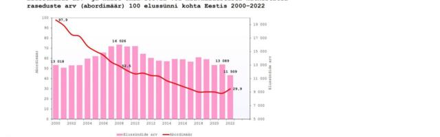 Enamik mullustest raseduse katkestamistest toimus naise omal soovil