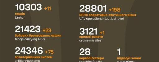 Sõja ülevaade: 1112. päev – kuni Moskvani läks palavaks