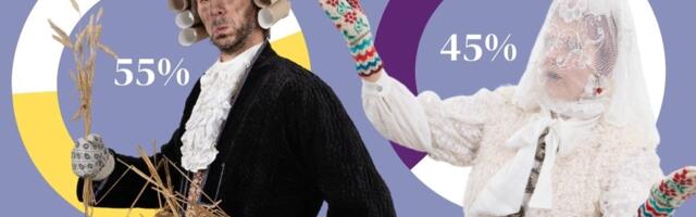 RAHVALOENDUS 2025: Kas nädalapäev võib mõjutada santijate arvukust?