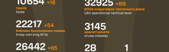 Sõja ülevaade: 1149. päev – Ukraina koondavat väge uueks sissetungiks Venemaale