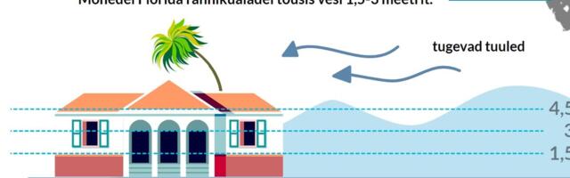 GRAAFIK | Veetaseme tõus orkaani Milton tõttu oli Florida läänerannikul kuni 3 meetrit