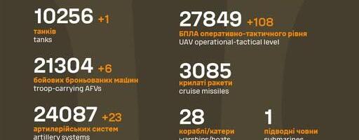 Sõja ülevaade: 1106. päev – Odessa sai kõige valusamalt pihta