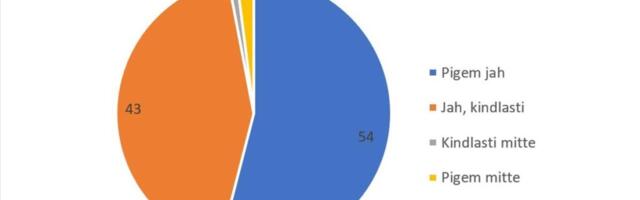 Eesti töötajate hoiakud vihjeandmise suhtes