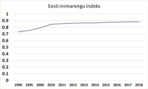 Unistus täiuslikust ruumist