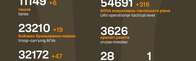 Sõja ülevaade: 1284. päev – rindejoonel muutusteta