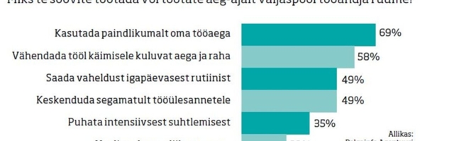 Kadri Seeder: töötamise koht mõjutab tööga rahulolu ja tulemuslikkust