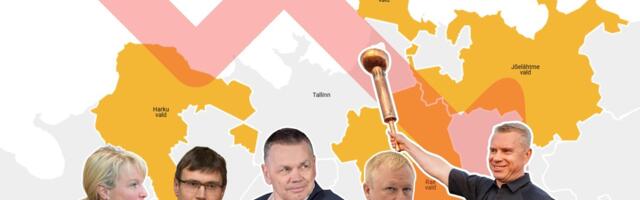 Reformierakonnale näitab reiting kuldse ringi valdades katastroofi, ent kohalikke juhte see ei morjenda