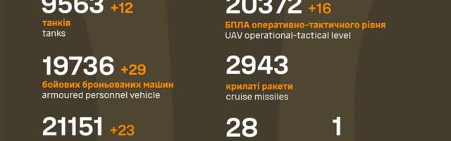 Sõja ülevaade: 1027. päev – eduta pole ka Ukraina
