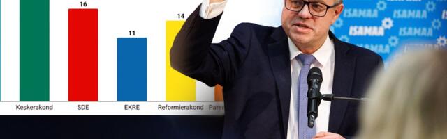 GRAAFIKUD | Isamaa ja Keskerakonna võimuletuleku vääramiseks peaks üks teisele noa selga lööma