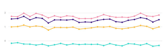 Statistikaamet: Jaanuaris kasvas kaupade eksport 13% ja import 16%