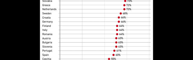 Suur uuring: eurooplased on tuleviku suhtes ääretult pessimistlikud, valdav enamus leiab, et paremad ajad on seljataga ja tulevik on tume
